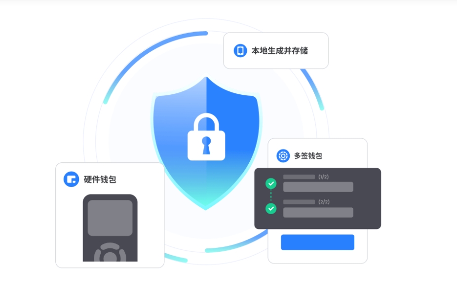 量子链